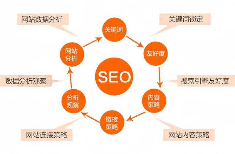 甘肃网站建设的未来趋势解读